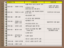 자연과학 소음으로 인한 피해와 극복방안-8