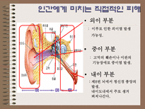 자연과학 소음으로 인한 피해와 극복방안-9