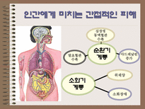 자연과학 소음으로 인한 피해와 극복방안-15