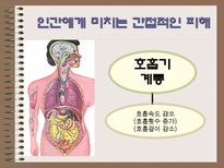 자연과학 소음으로 인한 피해와 극복방안-16
