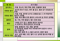 건강관리 영양관리 안전관리 건강관리 ppt 건강관리 소개 건강관리 조사 건강-9