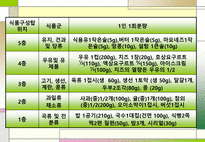 건강관리 영양관리 안전관리 건강관리 ppt 건강관리 소개 건강관리 조사 건강-18