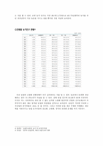 쌀 협상 비준안 통과의 문제점과 우리 농업의 나아갈 길-5