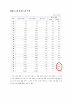 쌀 협상 비준안 통과의 문제점과 우리 농업의 나아갈 길-7