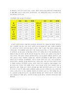 쌀 협상 비준안 통과의 문제점과 우리 농업의 나아갈 길-10