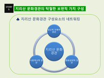 지리산 문화경관의 세계유산적 가치와 구성-7