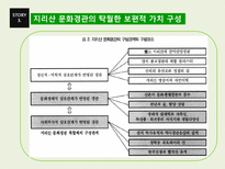 지리산 문화경관의 세계유산적 가치와 구성-8