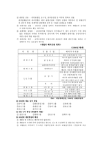 재벌에 관하여 재벌 형성과정 50년대 대표 성장 재벌 재벌조성 환경 재벌 형성-5