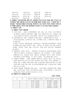 재벌에 관하여 재벌 형성과정 50년대 대표 성장 재벌 재벌조성 환경 재벌 형성-7