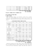 재벌에 관하여 재벌 형성과정 50년대 대표 성장 재벌 재벌조성 환경 재벌 형성-8