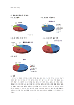 한국 속의 일본음식-5
