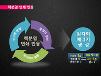 신재생에너지 원자력 원자력 신재생에너지 원자력에너지 원자력 에너지 장점-5