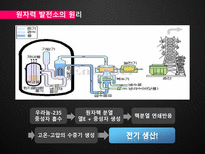 신재생에너지 원자력 원자력 신재생에너지 원자력에너지 원자력 에너지 장점-10