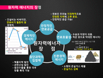 신재생에너지 원자력 원자력 신재생에너지 원자력에너지 원자력 에너지 장점-12