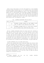 컴퓨터공학과에서의 JAVA 언어의 중요성-4
