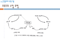 준경험주의 수학적 지식의 확실성의 문제 오류의 수정을 통한 수학적 지식의 성장-18