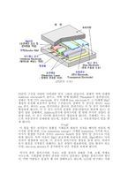 PDP의 특징과 장단점-2