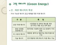 HydrogenEnergy 수소에너지 신재생수소에너지 HydrogenEnergy 수소에너지특징-4