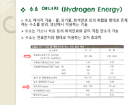 HydrogenEnergy 수소에너지 신재생수소에너지 HydrogenEnergy 수소에너지특징-8