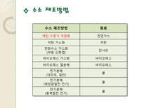 HydrogenEnergy 수소에너지 신재생수소에너지 HydrogenEnergy 수소에너지특징-14
