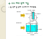 HydrogenEnergy 수소에너지 신재생수소에너지 HydrogenEnergy 수소에너지특징-17