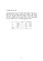 자연과학 장애인의 인식연구 보고서-18