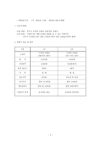 전원주택 개발계획-5