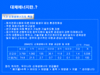 자연과학 대체에너지의 필요성 하이브리드 자동차-5