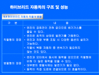 자연과학 대체에너지의 필요성 하이브리드 자동차-16
