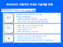 자연과학 대체에너지의 필요성 하이브리드 자동차-19