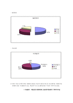 한국야생동물 보호협회-9