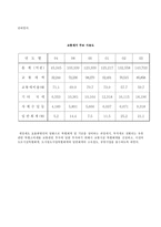 교통에너지환경세 교통에너지환경세 개요 과세대상 세율 납세의무자 과세시기-2