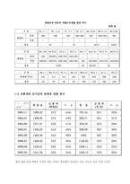 교통에너지환경세 교통에너지환경세 개요 과세대상 세율 납세의무자 과세시기-3