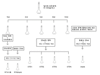 총질소 T N 흡광광도법 총질소 T N 흡광광도법 실험 목적 총질소 T N 흡광광도법 실험 원리 총질소 T N 흡광광도법 관련이론 총질소 T N 흡광광도법 기구 총질소 T N 흡광광도법 기기-12