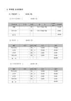 공학 공학설계입문 설계과제 제안서 차량용 졸음방지 장치-5