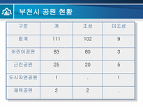 부천시의 녹지 환경 분석-9