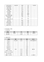자연과학 3첩 반상 만들기-9