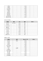 자연과학 3첩 반상 만들기-12