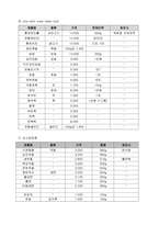 자연과학 3첩 반상 만들기-14