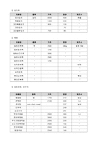 자연과학 3첩 반상 만들기-16