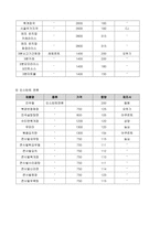자연과학 3첩 반상 만들기-17