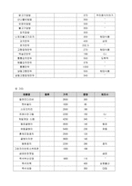 자연과학 3첩 반상 만들기-19