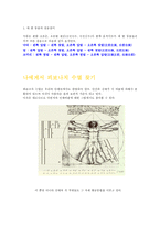 수열과 배열 치환에 대하여 수열 요약 수열 설명 피보나치 수열 이탈리아 수학자 피보나치 황금비율 황금분할 황금나선 피보나치 수열 풀이법 피보나치 수열 퀴즈 피보나치 수열 풀이방법-9