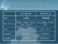 자연과학 의료용 현미경의 원리와 적용 사례-19