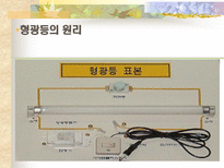 공학 형광등의 원리-2