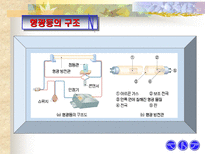 공학 형광등의 원리-5