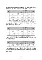 모바일 콘텐츠의 재구매 의도에 미치는 요인에 대한 분석-20