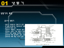 건축설비 공기조화설비 공기조화설비 냉동기 공기조화설비 열펌프 공기조화설비-9