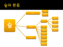 술의 분류 술 정의 술 분류 양조주 증류주 혼성주 주류 정의 프랑스 유명 품종 나라별 와인 혼성주 제조방법-4