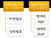 술의 분류 술 정의 술 분류 양조주 증류주 혼성주 주류 정의 프랑스 유명 품종 나라별 와인 혼성주 제조방법-7